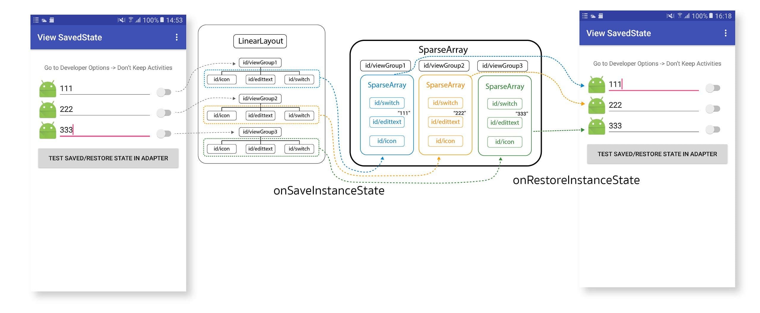 Save state CustomViewGroup อย่างไรให้ถูกวิธี