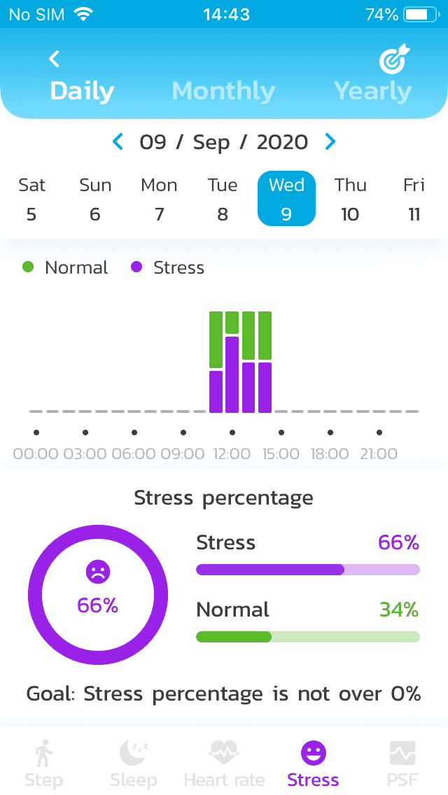 Zensorium Health Tracking